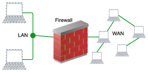 What are the three types of firewalls?