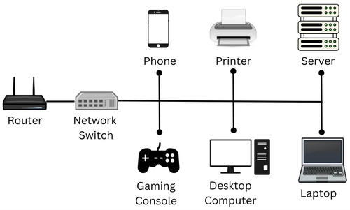 Latest company blogs about What is a network switch used for?